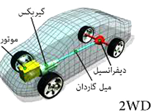 تولید کننده دیفرانسیل AWD