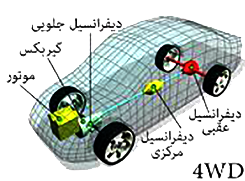 تولید کننده دیفرانسیل 4WD