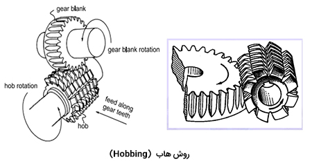 تولید کننده انواع چرخ دنده صنعتی